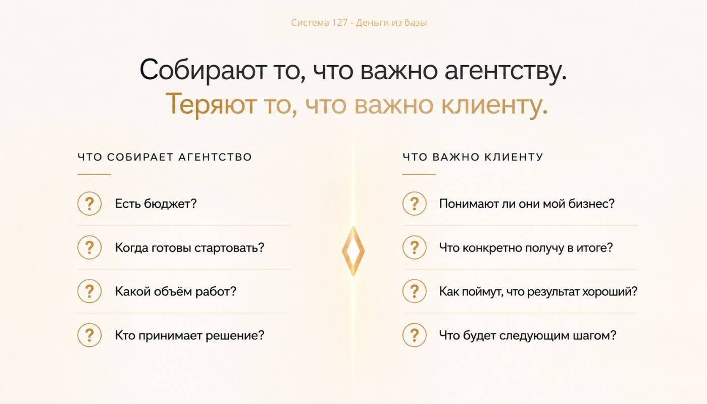 CRM заполнена, но повторных заказов нет: что собирает агентство против того, что важно клиенту
