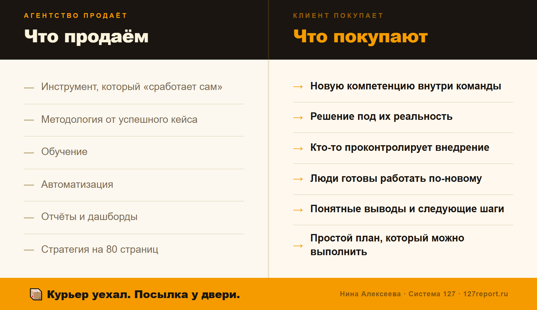 Что продают агентства и что покупают клиенты — две стороны сделки
